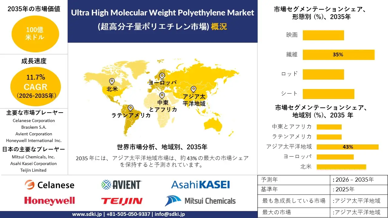 ultra high molecular weight polyethylene market survey report